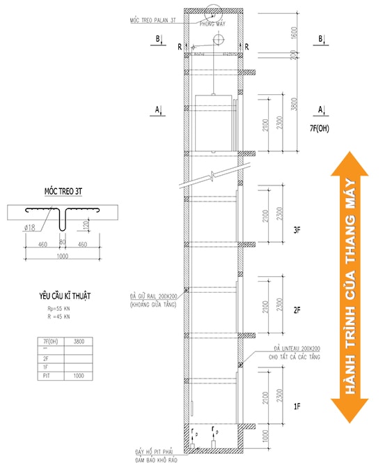 quy chuan thang may gia dinh 2