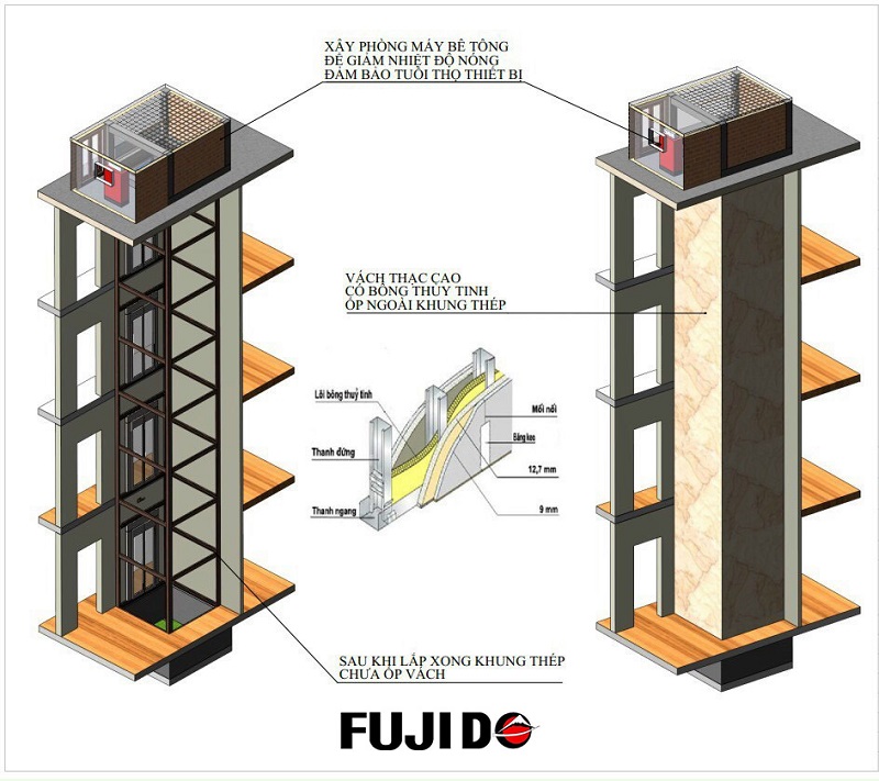 tu van thiet ke thang may nhung thong tin bo ich danh cho gia dinh